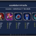 เกมที่นักพนันนั้นจะได้ไปเล่นเกมในรูปแบบของเกมจ่ายสูง 5 สัญลักษณ์ และสัญลักษณ์ในรูปแบบของการจ่ายต่ำ จำนวน 4 สัญลักษณ์ ตามรูปแบที่กำหนด