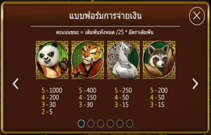 Pandaria สล็อตแพนด้ากับผองเพื่อน สล็อต PG